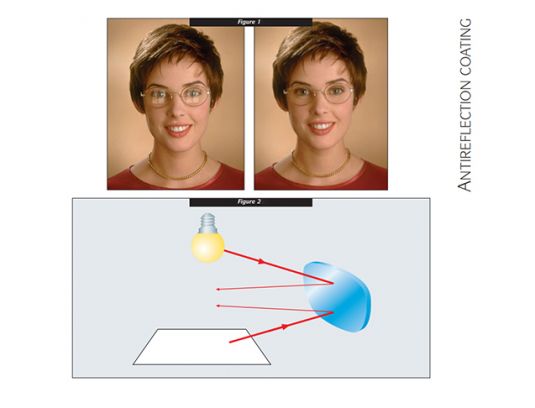 Optical Coating: AR Ccoating